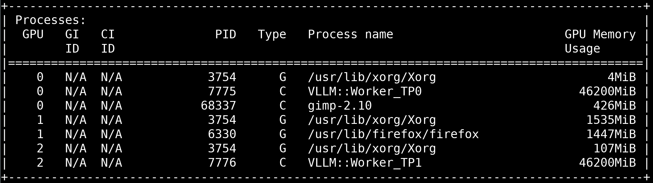 Setting up Local LLMs