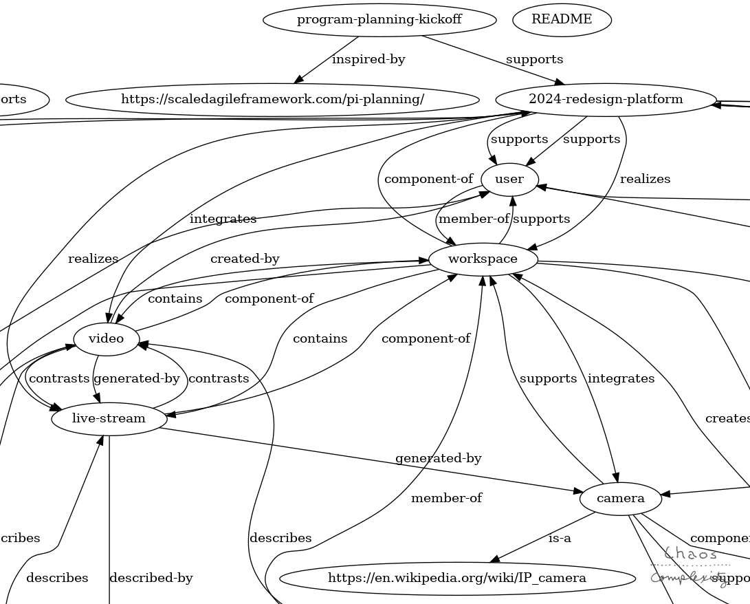 Built a semantic database grounded in Zettelkasten and symbolic AI